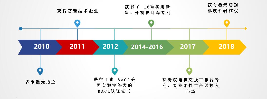 激光切割設備廠家